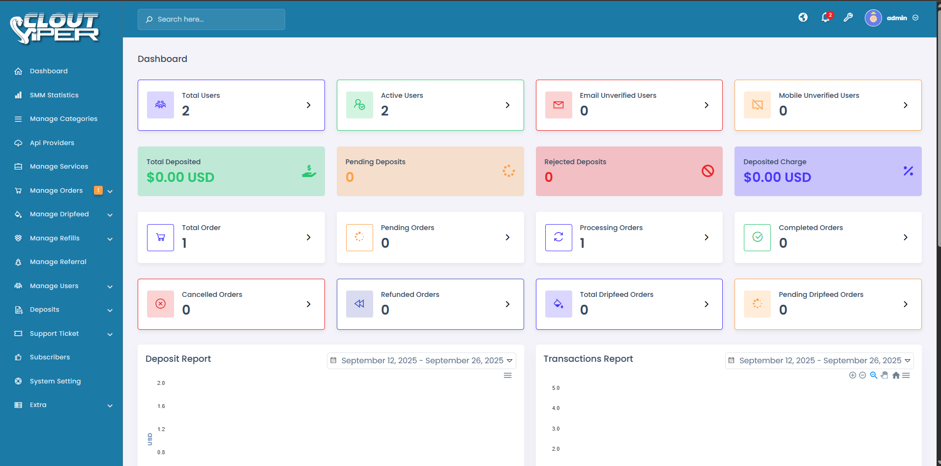 Admin dashboard — CloutViper admin panel